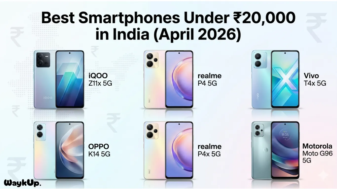 Best Smartphones Under ₹20,000 in India